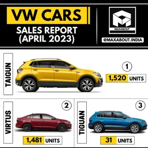 VW Cars Sales Report - Taigun | Virtus | Tiguan