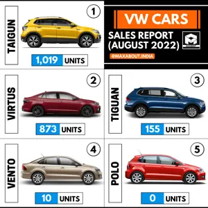 VW Cars Sales Report (All Models - August 2022)