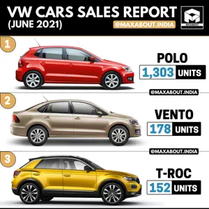 VW Cars Model-Wise Sales Report (June 2021)