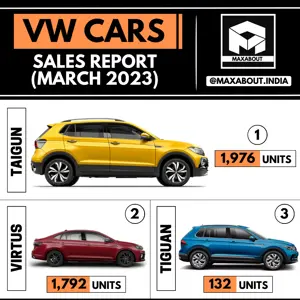 VW Cars Sales Report (All India - March 2023)