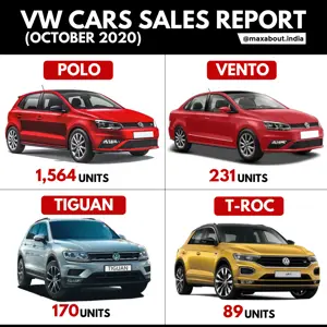 Volkswagen Cars Sales Report (October 2020)