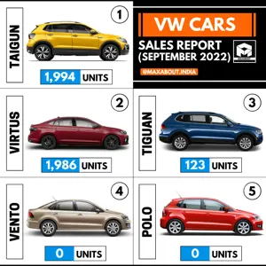 Bye Bye Volkswagen Polo and Vento