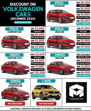 Year-End Discounts on Volkswagen Cars