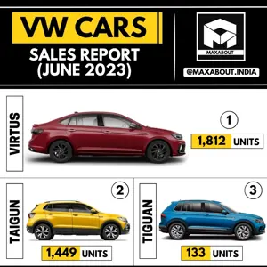 3,394 Volkswagen Cars Sold in India in June 2023