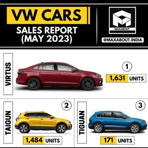 3,286 Volkswagen Cars Sold in May 2023 in India