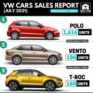 VW Cars Model-Wise Sales Report (July 2021)