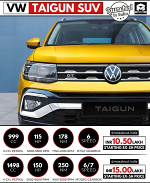 VW Taigun Officially Launched in India