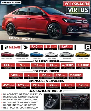 New VW Virtus Sedan Key Specs and Price List in India