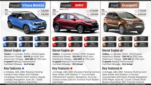 Maruti Vitara Brezza vs. Honda WRV vs. Ford EcoSport
