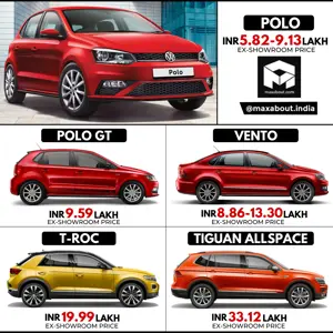 BS6 Volkswagen Cars Price List