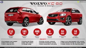 Quick Facts about Volvo XC60 R-Design