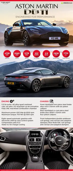 Aston Martin DB11 - Engineered for Performance