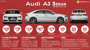 A3 Sedan - The Next Big Audi