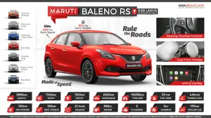 Maruti Suzuki Baleno RS - Made of Speed