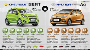 Chevrolet Beat Diesel vs. Hyundai Grand i10 Diesel