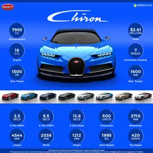 16 Quick Facts about Bugatti Chiron