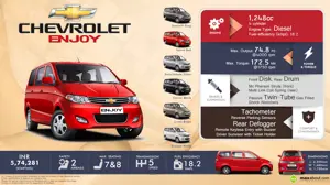 Chevrolet Enjoy - There is Always Room for Happiness