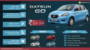 Datsun GO - The First Badge of the Risers