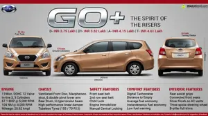 Datsun Go Plus – The Spirit of the Risers