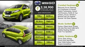 Datsun redi-GO - Ready. Set. GO.