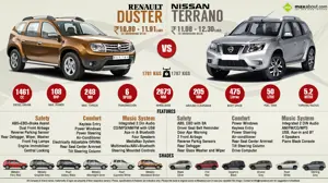 Nissan Terrano Diesel vs. Renault Duster Diesel