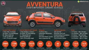 Quick Facts about Fiat Avventura Crossover