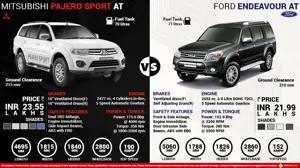 Mitsubishi Pajero Sport Automatic vs. Ford Endeavour Automatic