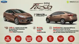 Quick Facts about the All-new Ford Fiesta