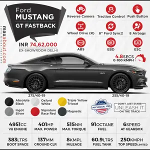 Quick Facts About Ford Mustang GT Fastback