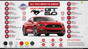All You Need to Know About Ford Mustang GT 5.0 V8