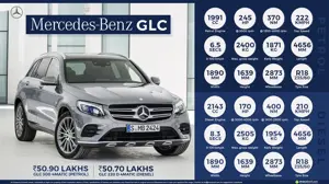 Mercedes-Benz GLC - Make the Best of Every Ground