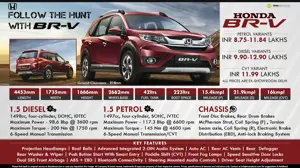 All You Need to Know About the Honda BR-V