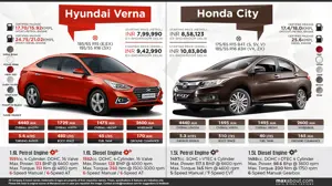 New Hyundai Verna vs. Honda City