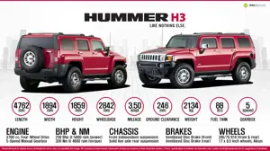 Quick Facts - Hummer H3