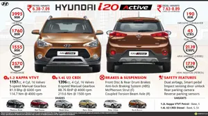 2015 Hyundai i20 Active - Live Active