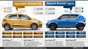 Hyundai Grand i10 vs. Maruti Suzuki Ignis