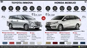 Honda Mobilio Diesel vs. Toyota Innova Diesel