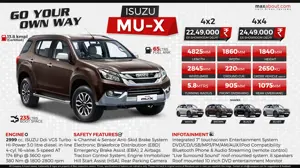 Isuzu MU-X: Go Your Own Way