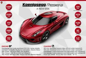 Koenigsegg Regera: A New Era