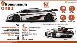 Koenigsegg One:1 – The World’s First Megacar