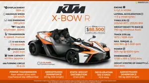 KTM X-Bow R: Revolutionary. Puristic. Radical. Ready to Race!
