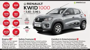 Renault KWID 1000 - The Game Changer