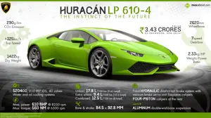 Lamborghini Huracan LP610-4 – The instinct of the Future