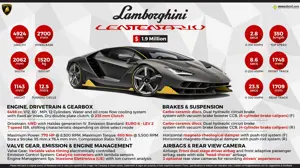 Lamborghini Centenario LP 770-4: Perfection Forged