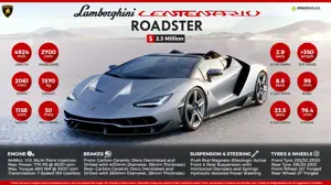 Fast Facts: Lamborghini Centenario Roadster