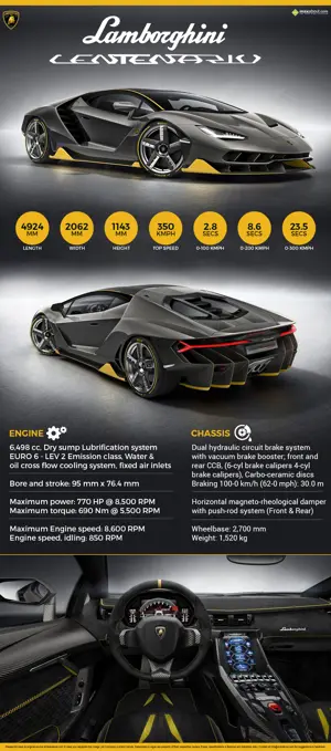 Quick Facts about Lamborghini Centenario LP 770-4
