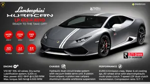 Infographic: Lamborghini Huracan LP 610-4 Avio