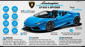 Lamborghini Huracan LP610-4 Spyder - Feel Limitless