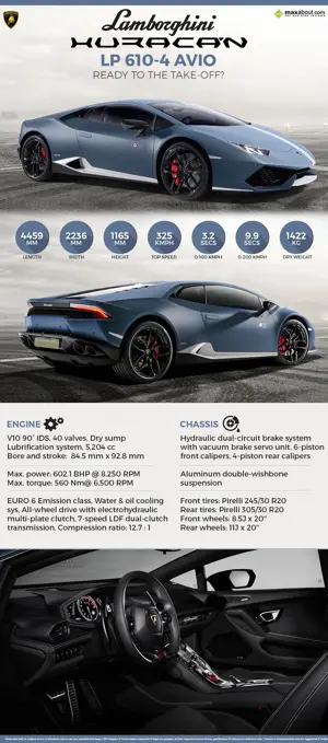 Lamborghini Huracan LP 610-4 Avio - Ready to the Take-off?