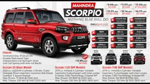 Mahindra Scorpio Specifications & Price List (Updated)